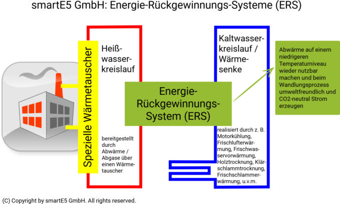 2019-06-05 Schaubild smartE5 ERS